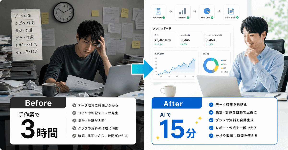 AI導入前後のBefore After比較画像例
