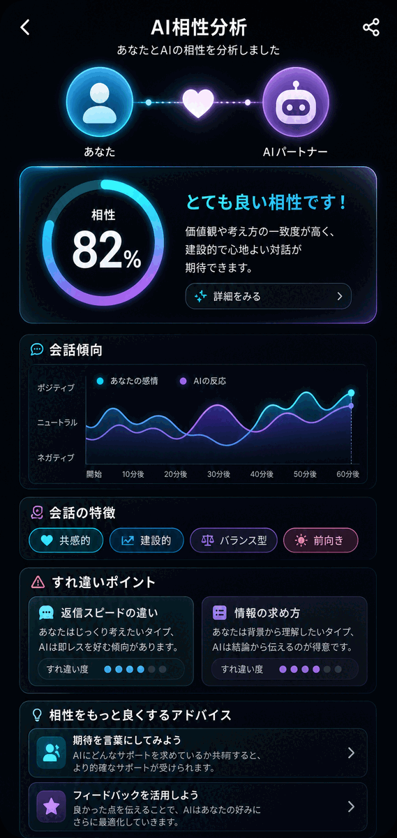 AI相性分析アプリ風の縦長シェア画像例
