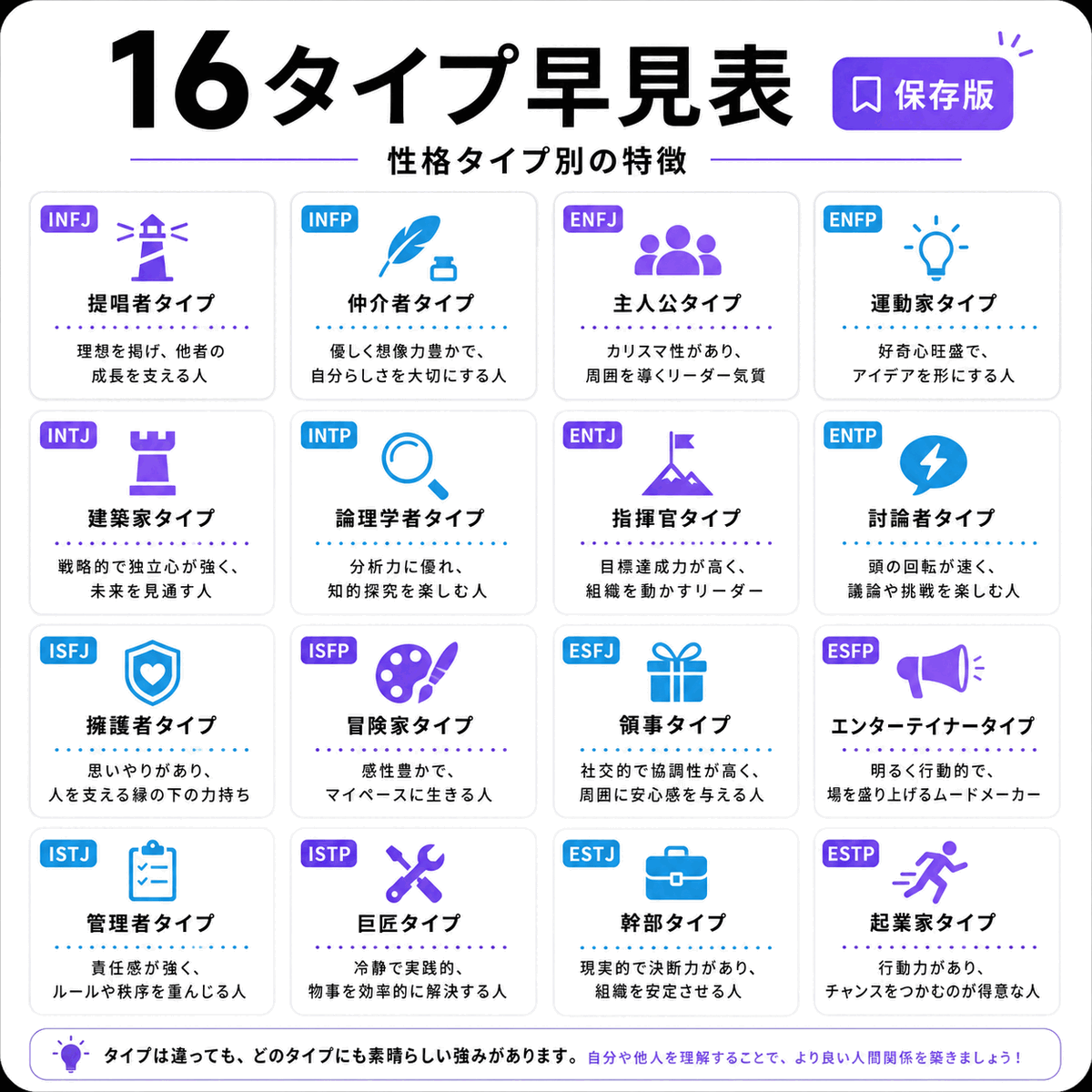 16タイプ一覧カードの画像例