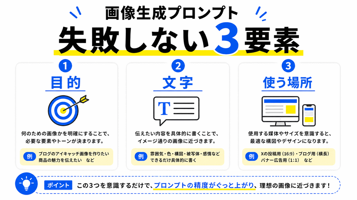 X投稿用の画像生成プロンプト図解画像例
