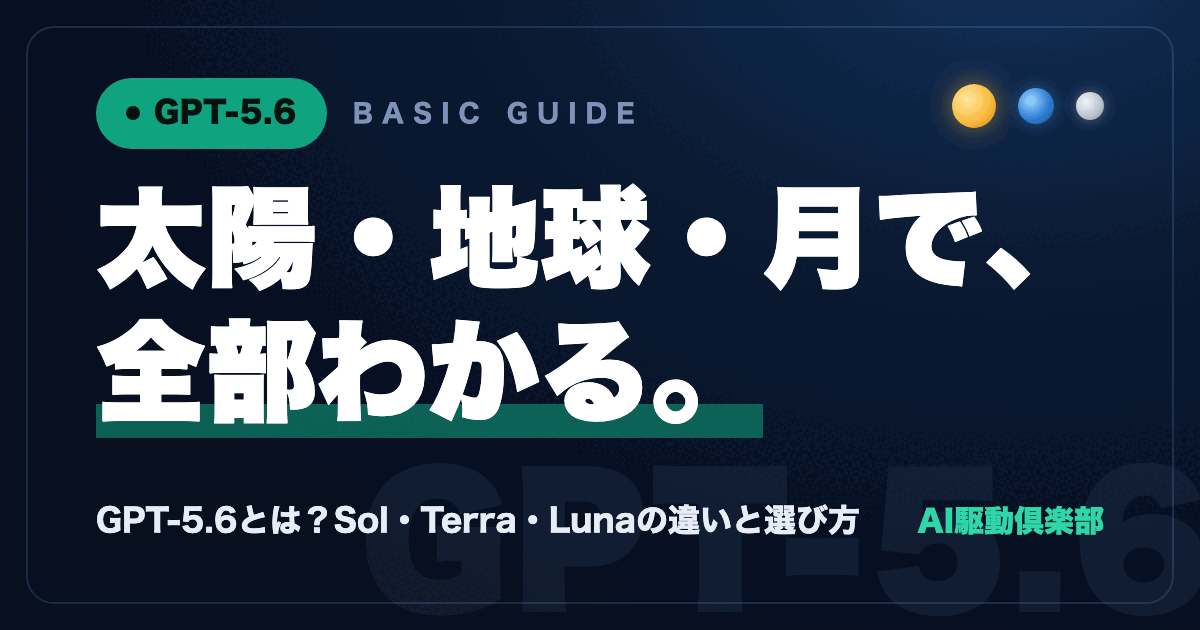 GPT-5.6のSol・Terra・Luna 3モデル構成をまとめた解説画像