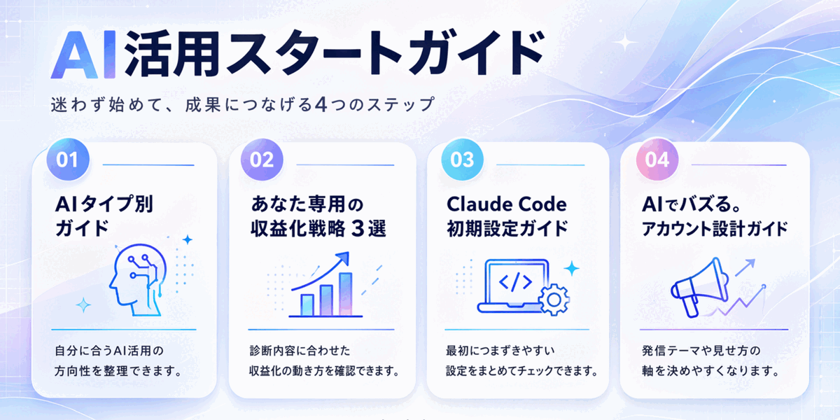 AI診断で受け取れる4つのガイド