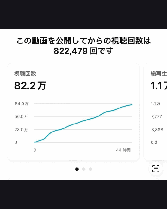 使う